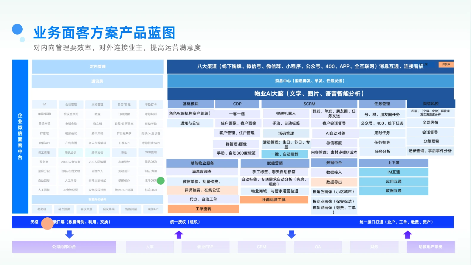 02客户通项目介绍1 /api/mirror?path=%2Fwp-content%2Fuploads%2F2024%2F04%2F02%E5%AE%A2%E6%88%B7%E9%80%9A%E9%A1%B9%E7%9B%AE%E4%BB%8B%E7%BB%8D1.webp