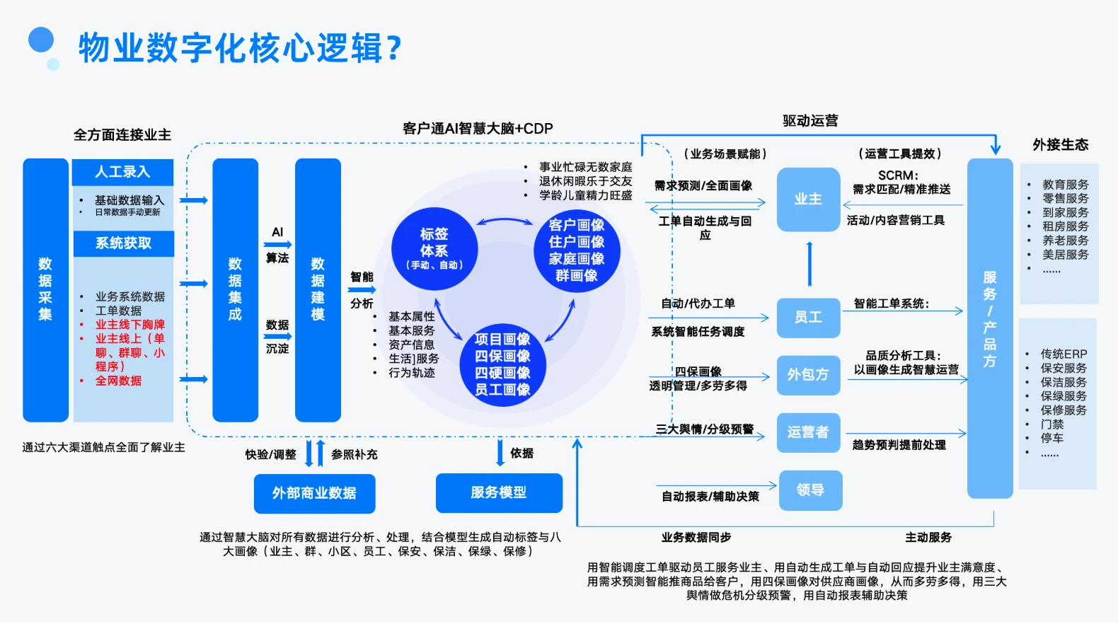 02客户通项目介绍2 /api/mirror?path=%2Fwp-content%2Fuploads%2F2024%2F04%2F02%E5%AE%A2%E6%88%B7%E9%80%9A%E9%A1%B9%E7%9B%AE%E4%BB%8B%E7%BB%8D2.webp