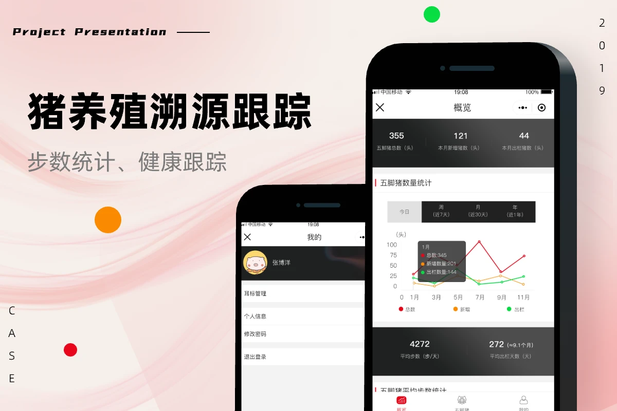 猪养殖跟踪项目