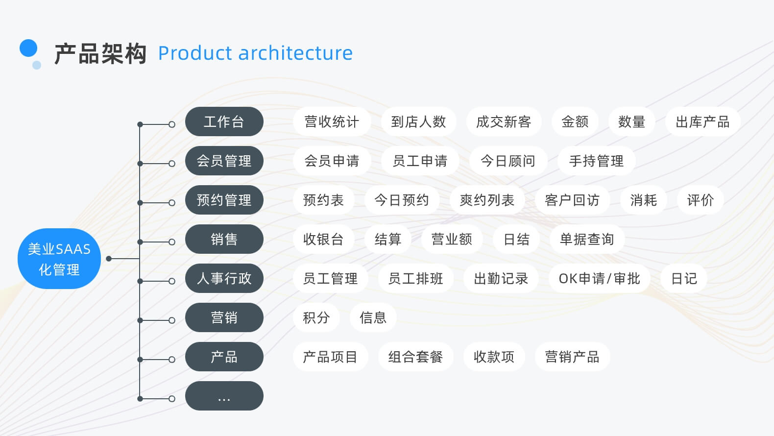 03产品架构@2x /api/mirror?path=%2Fwp-content%2Fuploads%2F2024%2F09%2F03%E4%BA%A7%E5%93%81%E6%9E%B6%E6%9E%84%402x.jpg