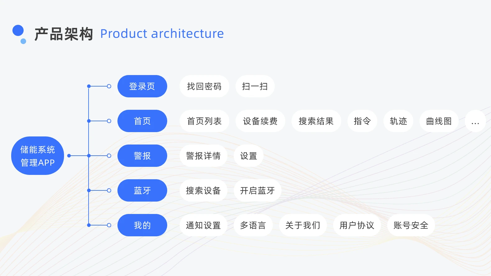 03智能云产品架构 /api/mirror?path=%2Fwp-content%2Fuploads%2F2024%2F09%2F03%E6%99%BA%E8%83%BD%E4%BA%91%E4%BA%A7%E5%93%81%E6%9E%B6%E6%9E%84.webp