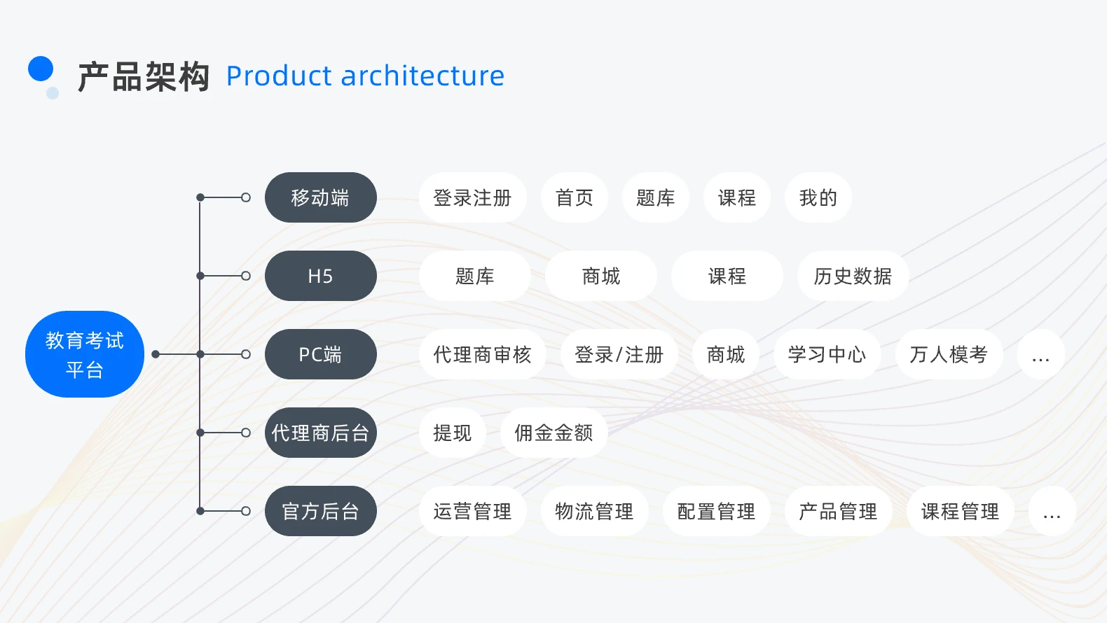 03科科通产品架构 /api/mirror?path=%2Fwp-content%2Fuploads%2F2024%2F09%2F03%E7%A7%91%E7%A7%91%E9%80%9A%E4%BA%A7%E5%93%81%E6%9E%B6%E6%9E%84.webp