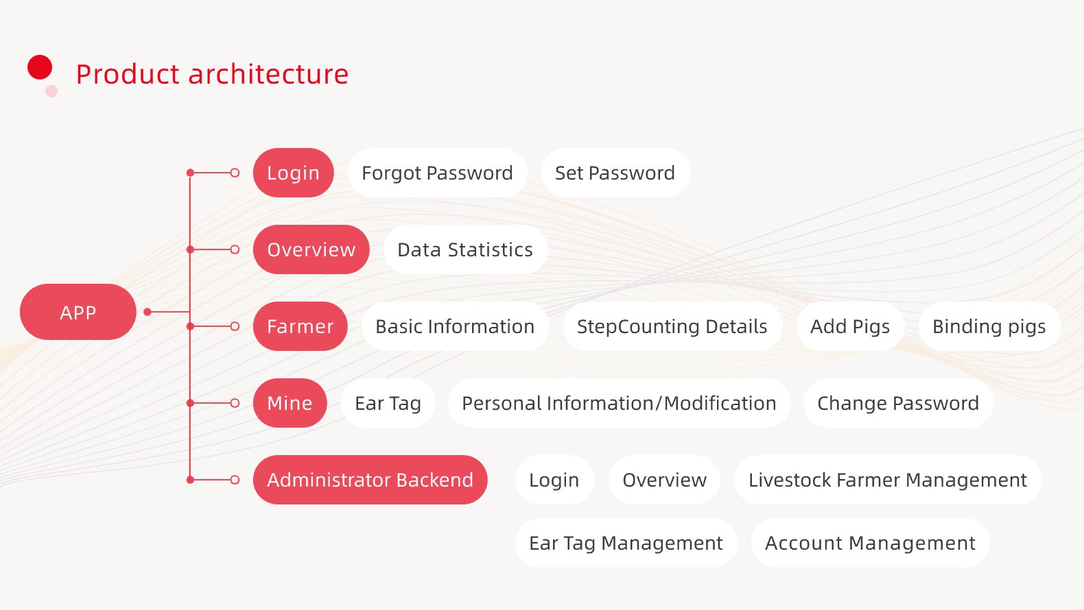 03五猪脚EN_产品架构a@2x /api/mirror?path=%2Fwp-content%2Fuploads%2F2024%2F11%2F03%E4%BA%94%E7%8C%AA%E8%84%9AEN_%E4%BA%A7%E5%93%81%E6%9E%B6%E6%9E%84a%402x.jpg
