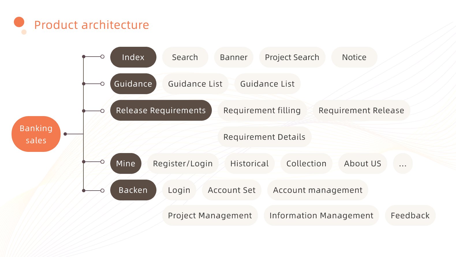 03产品架构@2x /api/mirror?path=%2Fwp-content%2Fuploads%2F2024%2F11%2F03%E4%BA%A7%E5%93%81%E6%9E%B6%E6%9E%84%402x.jpg