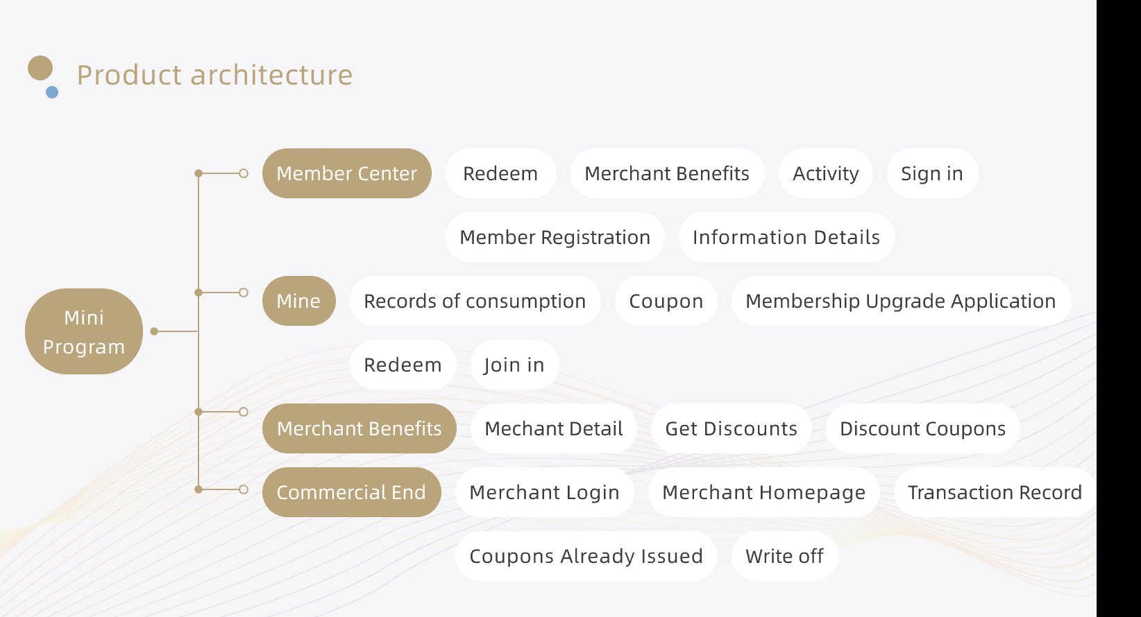 03晟郡top汇EN_产品架构 /api/mirror?path=%2Fwp-content%2Fuploads%2F2024%2F11%2F03%E6%99%9F%E9%83%A1top%E6%B1%87EN_%E4%BA%A7%E5%93%81%E6%9E%B6%E6%9E%84.jpg