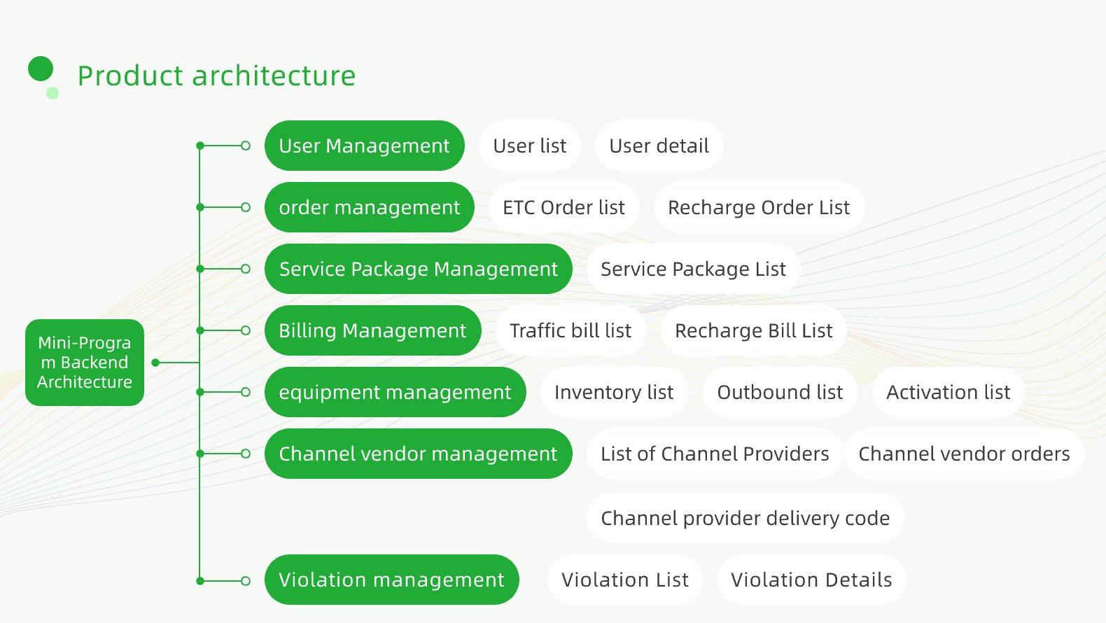 03智能ETC-EN_产品架构a /api/mirror?path=%2Fwp-content%2Fuploads%2F2024%2F11%2F03%E6%99%BA%E8%83%BDETC-EN_%E4%BA%A7%E5%93%81%E6%9E%B6%E6%9E%84a.jpg