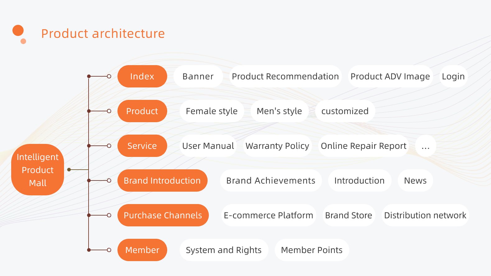 03研祥官网产品架构ENa /api/mirror?path=%2Fwp-content%2Fuploads%2F2024%2F11%2F03%E7%A0%94%E7%A5%A5%E5%AE%98%E7%BD%91%E4%BA%A7%E5%93%81%E6%9E%B6%E6%9E%84ENa.jpg