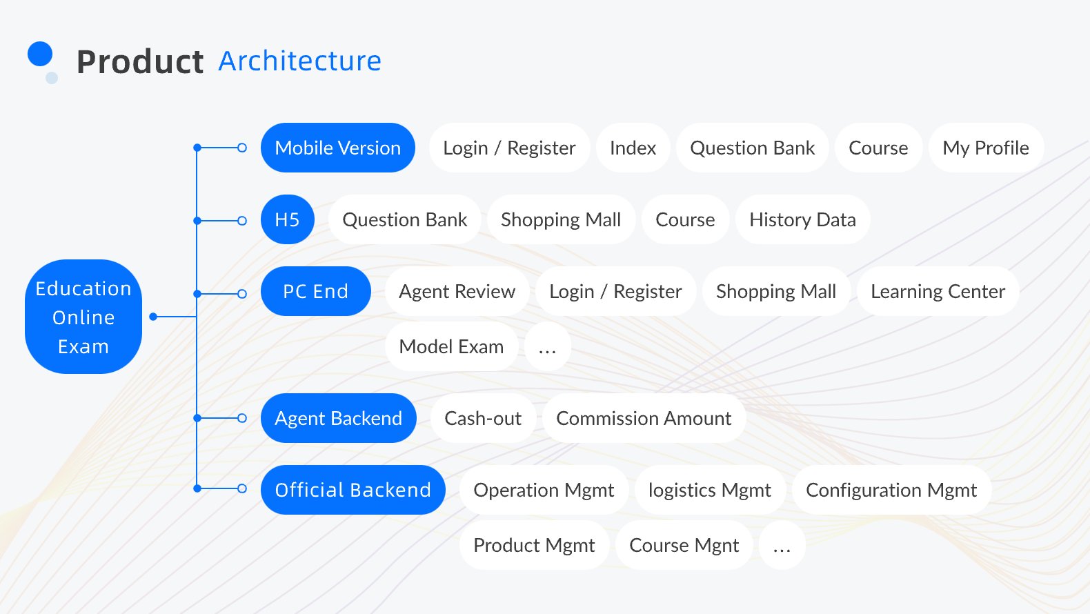 03科科通产品架构EN@2x /api/mirror?path=%2Fwp-content%2Fuploads%2F2024%2F11%2F03%E7%A7%91%E7%A7%91%E9%80%9A%E4%BA%A7%E5%93%81%E6%9E%B6%E6%9E%84EN%402x.jpg