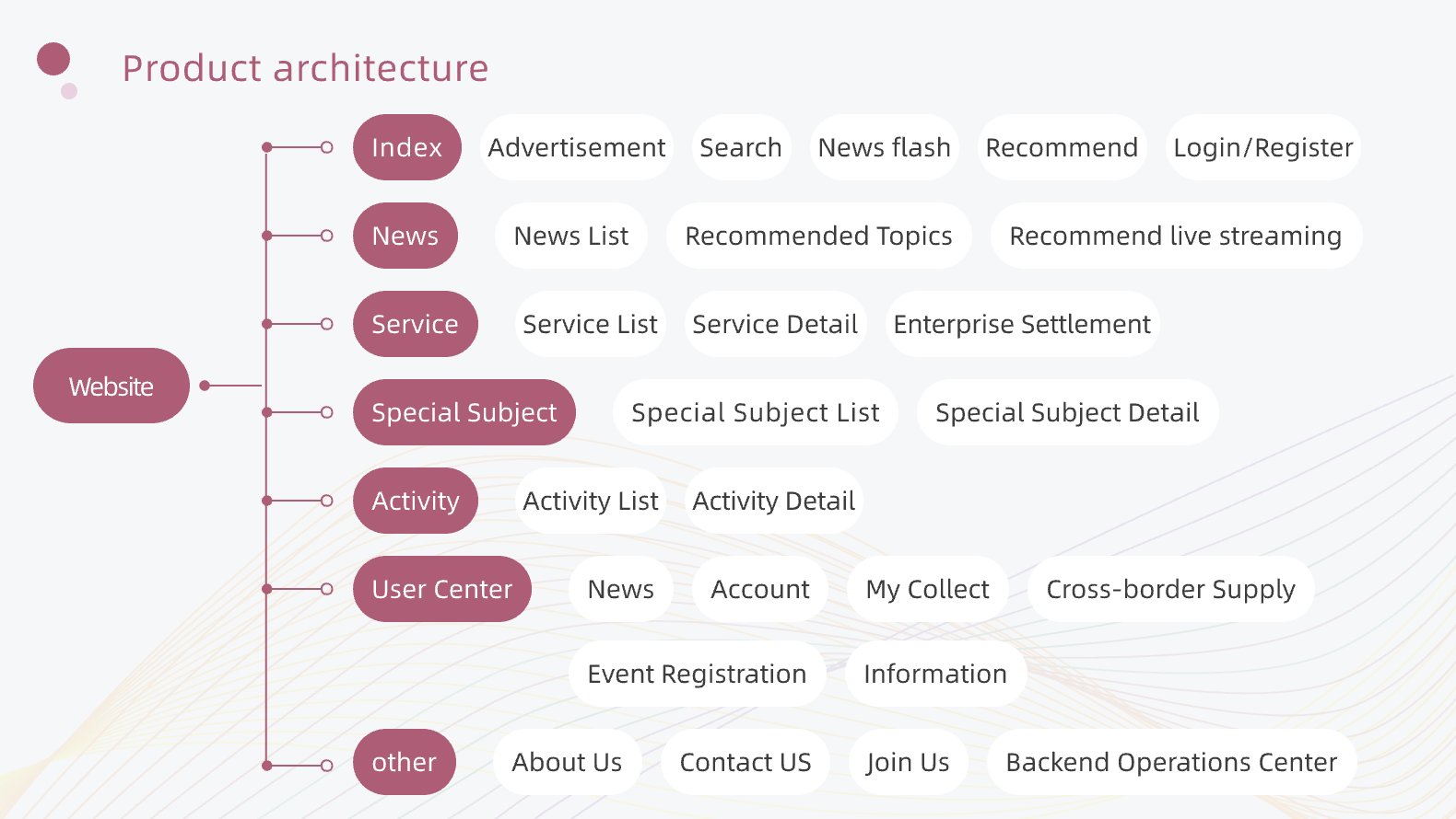 03优乐出海产品架构EN /api/mirror?path=%2Fwp-content%2Fuploads%2F2024%2F12%2F03%E4%BC%98%E4%B9%90%E5%87%BA%E6%B5%B7%E4%BA%A7%E5%93%81%E6%9E%B6%E6%9E%84EN.jpg