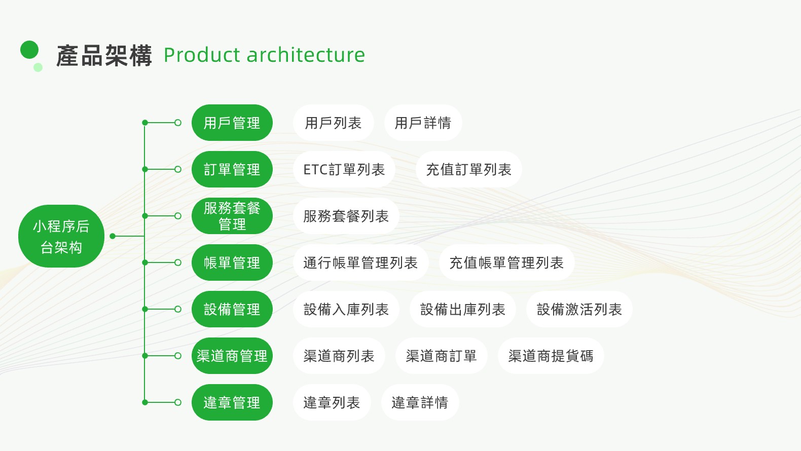 03智能ETC_产品架构-HK /api/mirror?path=%2Fwp-content%2Fuploads%2F2025%2F02%2F03%E6%99%BA%E8%83%BDETC_%E4%BA%A7%E5%93%81%E6%9E%B6%E6%9E%84-HK.jpg