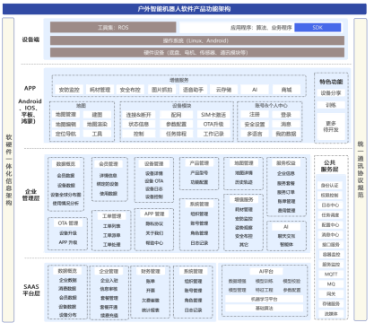 Outdoor Smart Robot Software Architecture