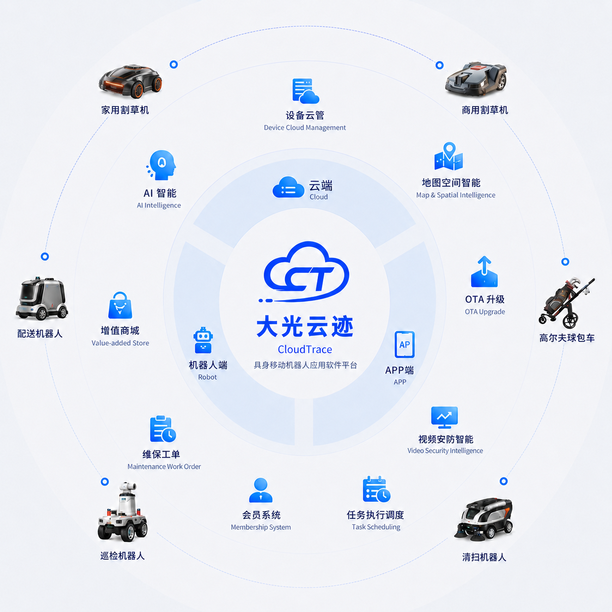 大光云迹产品结构图