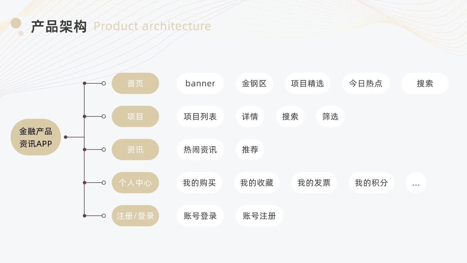 03质点产品架构 https://www.big-sight.com/wp-content/uploads/2024/09/03质点产品架构.webp